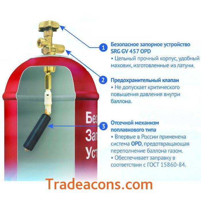 ✅ как перекрыть газовый кран - tksilver.ru