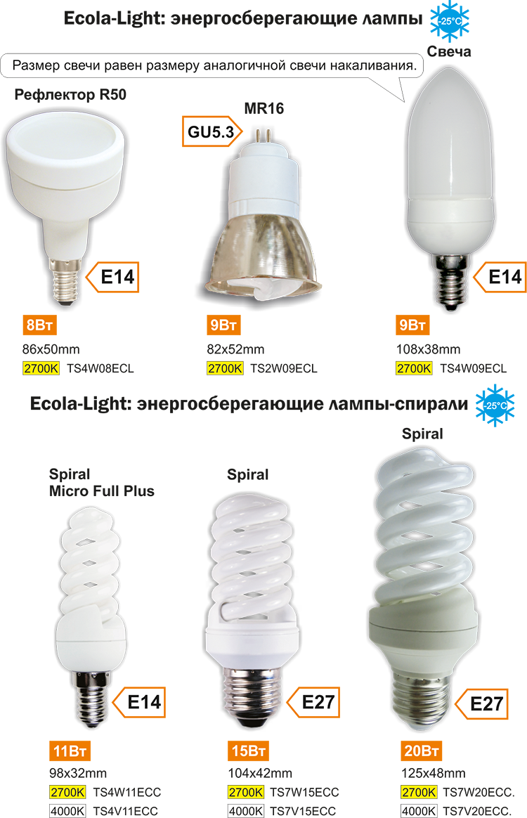 Как выбрать светодиодный светильник: какая бывает мощность светодиодных ламп и какие подходят для потолочных светильников > свет и светильники