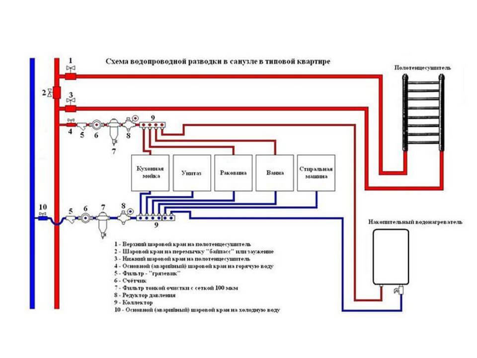 Схема разводки водопровода