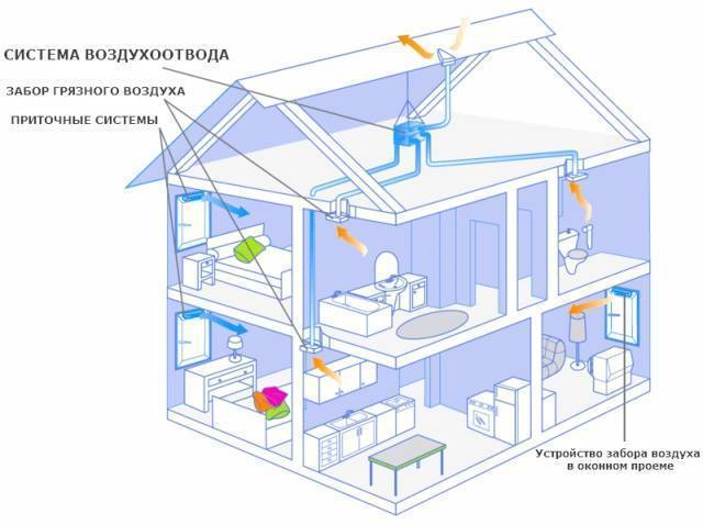 Вентилятор потолочный вытяжной: модуль и вентиляционное отверстие в ванной и туалете
