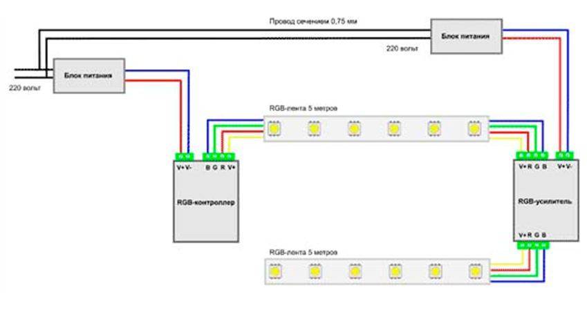 3 ошибки подключения усилителя светодиодной ленты - схемы, расчет мощности, правила выбора.