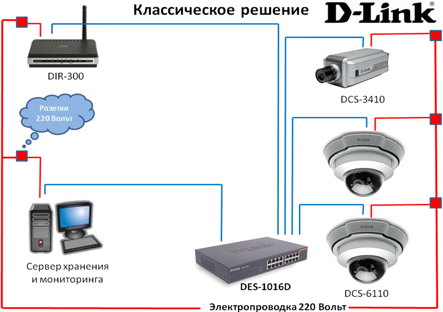 Как подключить камеру без интернета. Аналоговая камера видеонаблюдения схема расключения. Принципиальная схема подключения IP камеры видеонаблюдения. IP видеонаблюдение Hikvision схема. Схема организации видеонаблюдения на IP камерах.
