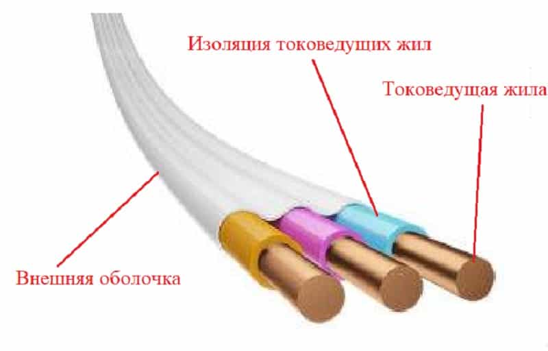 О кабеле пугнп: техническая характеристика, назначение, варианты монтажа кабеля