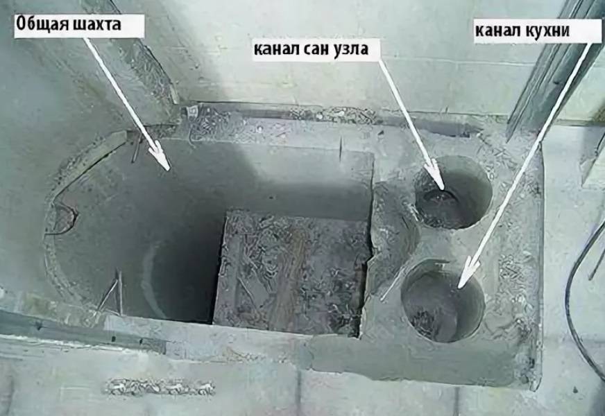 Можно ли сверлить вентиляционный короб и вносить изменения в конструкцию вентиляционной шахты?