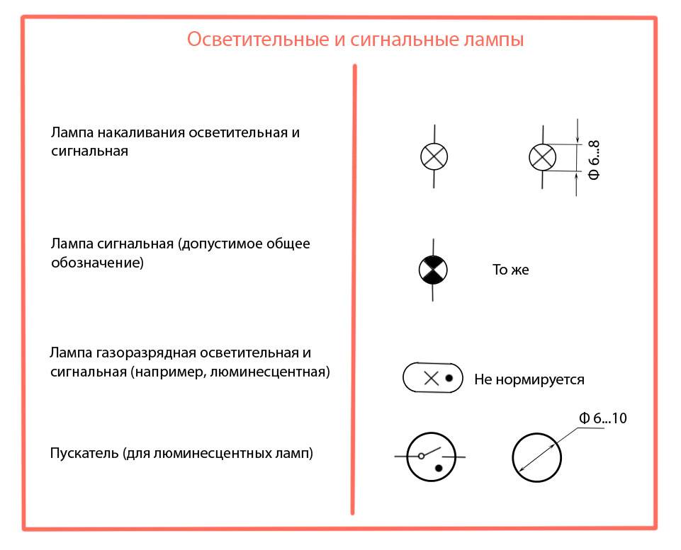 Графические обозначения в электрических схемах - tokzamer.ru