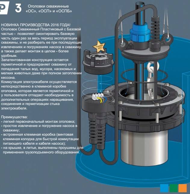 Оголовок для скважины — как правильно выбрать и установить