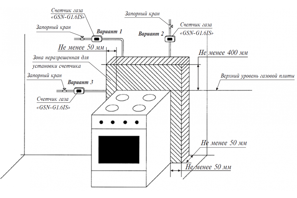 Как правильно подключить газовую плиту в квартире?