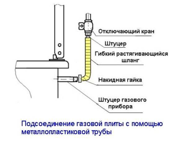 Замена газового шланга своими руками: правила проведения монтажных работ