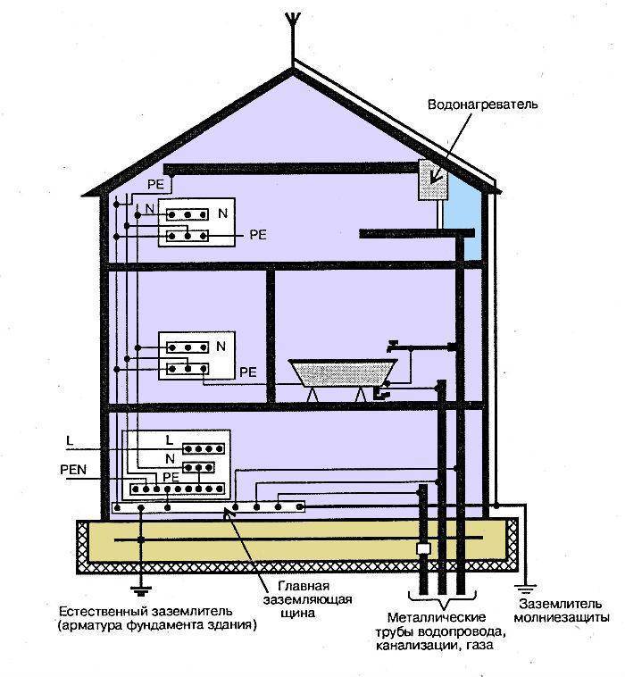 Заземление для дома схема