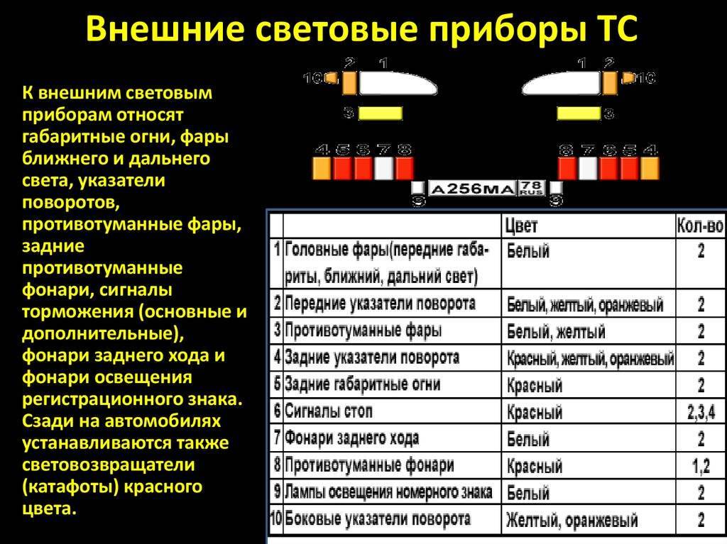 Штраф за езду с дальним светом фар