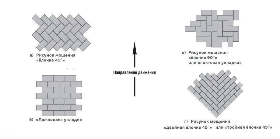 Виды тротуарной плитки, из чего ее делают и как производят