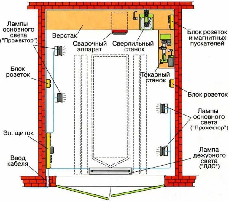 Электропроводка в гараже: проектирование и особенности монтажа