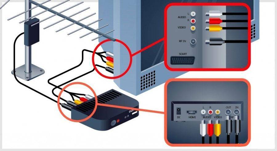 Как подключить цифровую приставку к телевизору lg старого образца