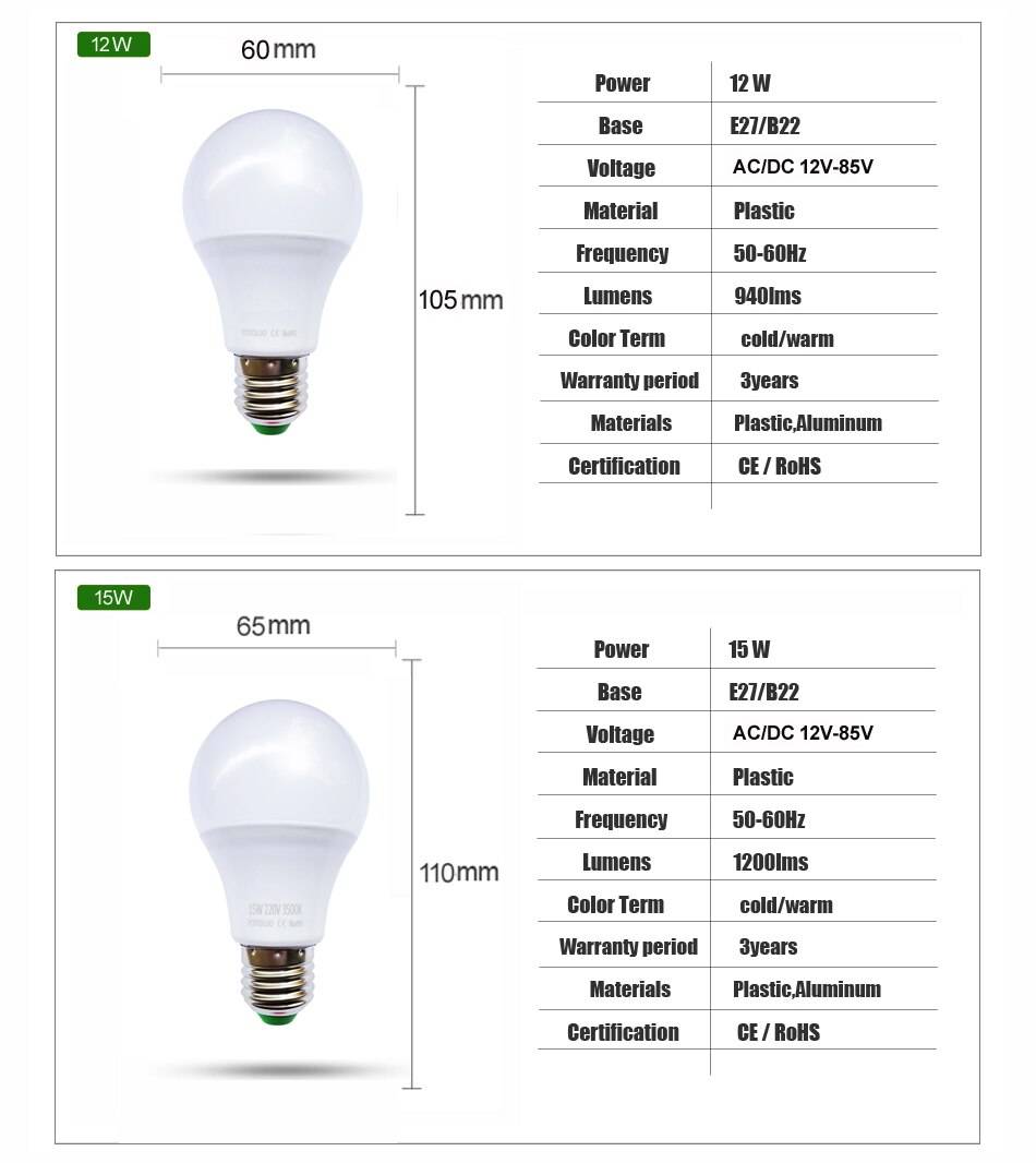 Что лучше энергосберегающие лампы или светодиодные: сравнение и чем они отличаются
