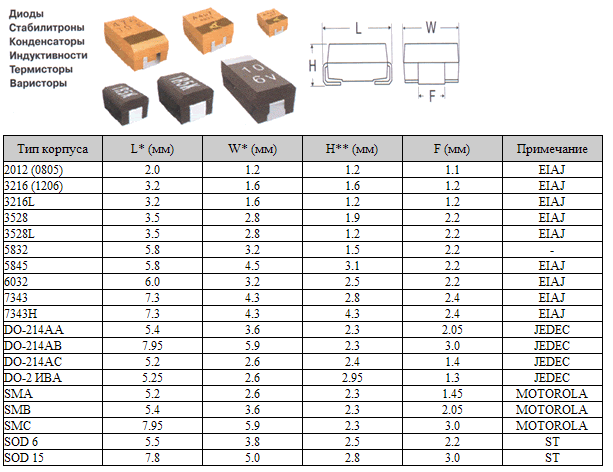 Маркировка smd резисторов: обозначение смд резисторов таблица онлайн