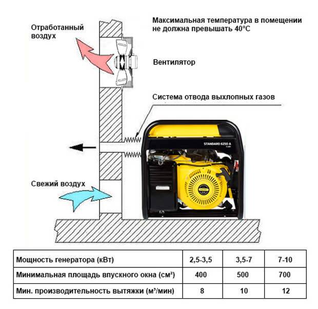 ✅ как выбрать генератор для котла отопления – бензогенератор для газового котла: особенности устройства и принцип работы, основные виды, преимущества и недостатки популярных моделей - теплоэнергоремонт - dnp-zem.ru