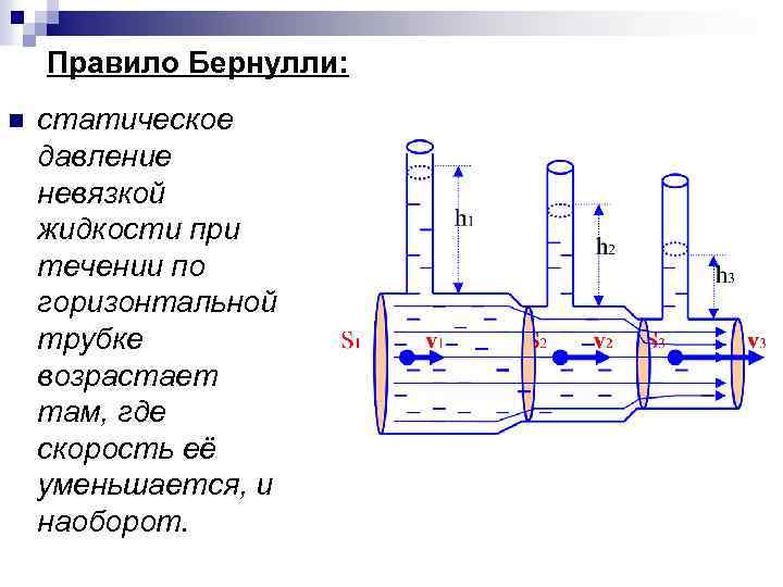 Горизонтальная трубка