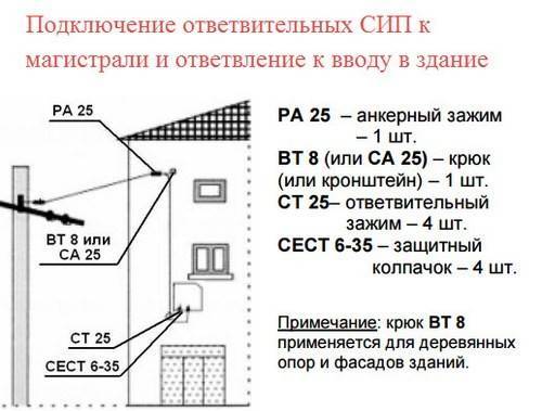 Подключение от столба к дому схема подключения