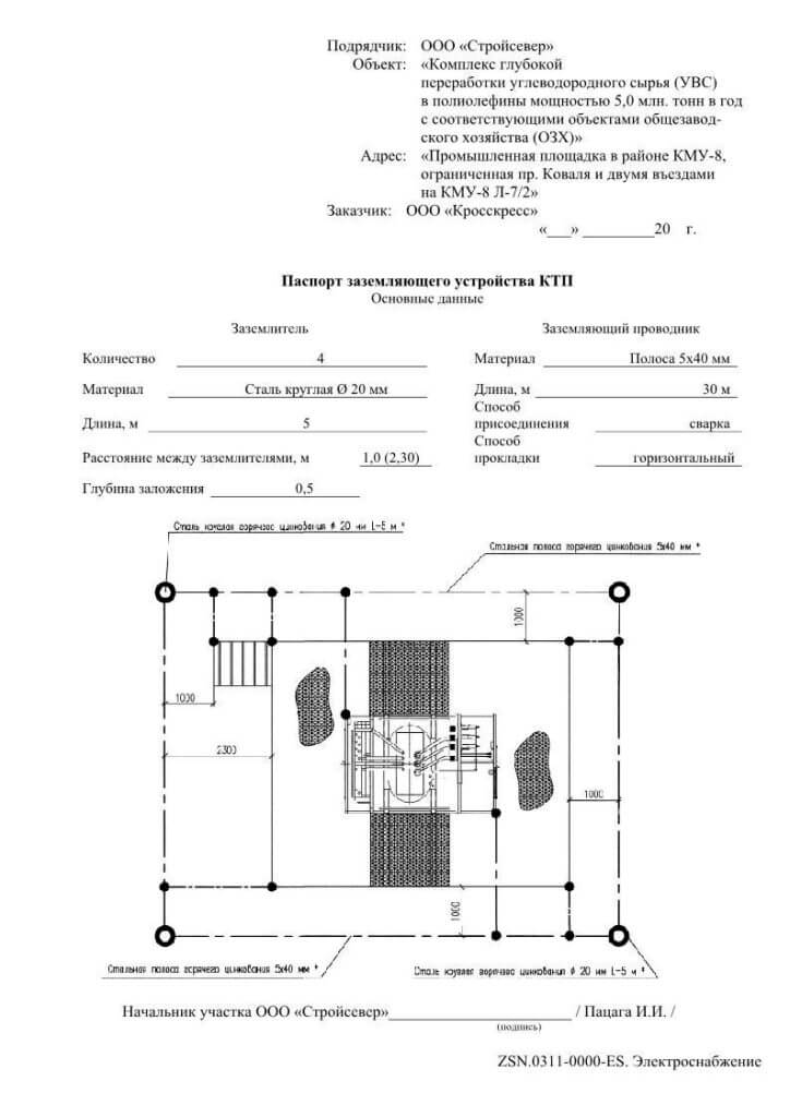 Паспорт на заземление образец по пуэ