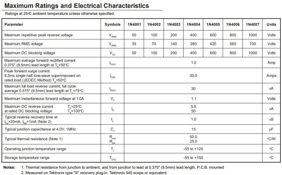 Диоды 1n4000 и 1n5400 серии. характеристики | уголок радиолюбителя