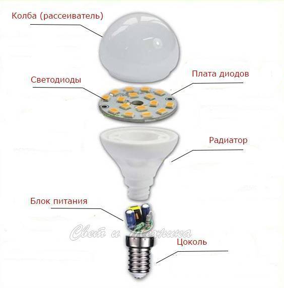 Как устроена светодиодная лампа и принцип ее работы ⋆ электрик дома