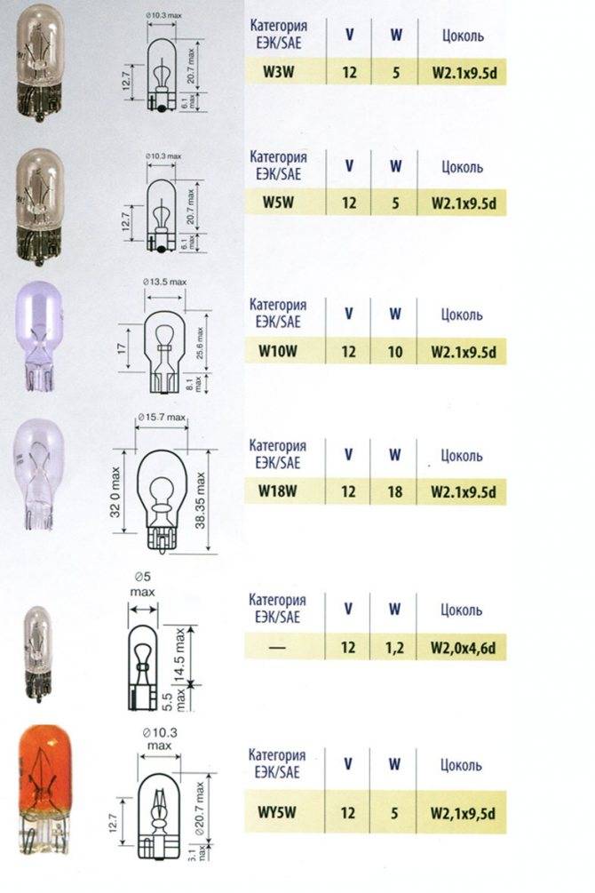 Цоколи автомобильных ламп: обозначение и типы - avtotachki