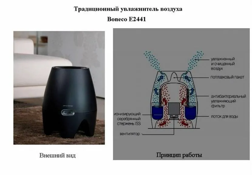 Топ-10: увлажнители воздуха рейтинг лучших моделей 2020