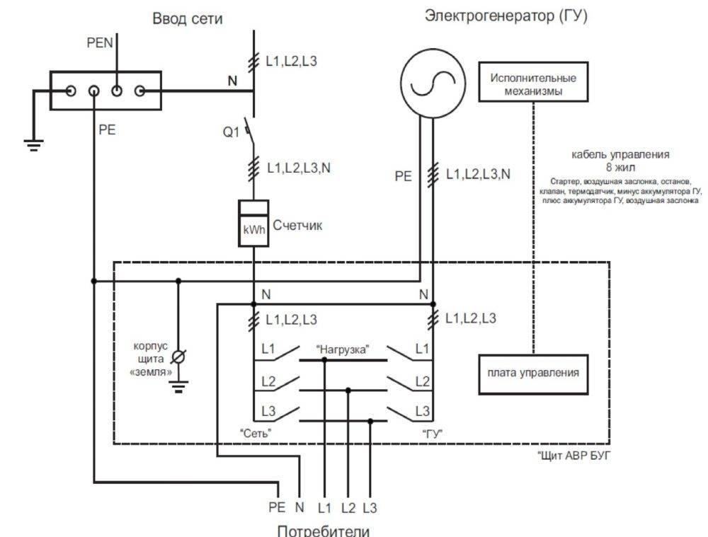 Подключение генератора с автозапуском в частном доме схема