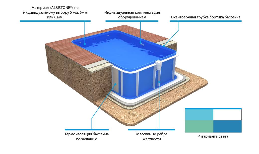 Как сделать гидроизоляцию бассейна изнутри своими руками жидкой резиной: технология- обзор +видео