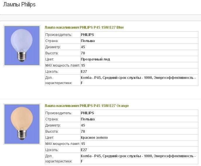 Срок службы ламп. Лампа накаливания характеристики. Лампочка накаливания характеристики. Параметры лампы накаливания. Технические характеристики ламп накаливания.
