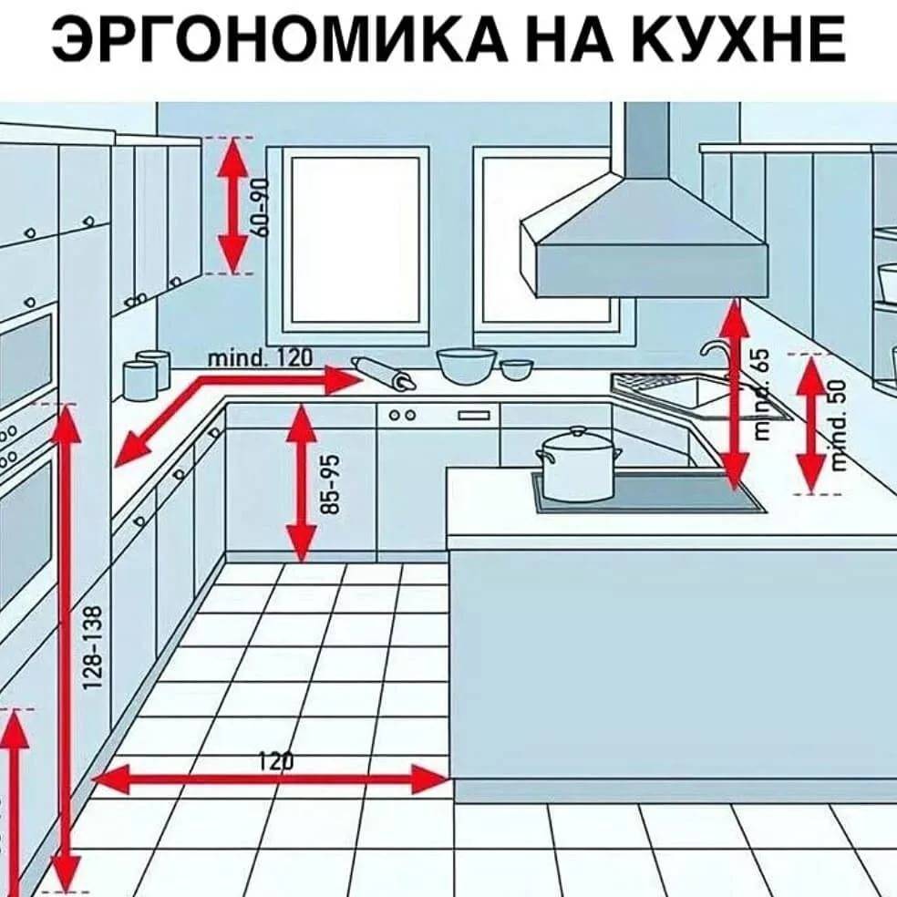 расстояние между кроватью и стеной