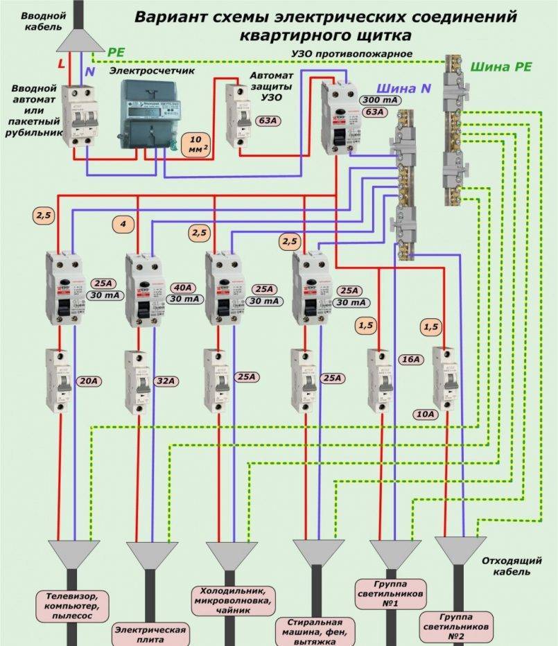 Электрическая схема подключения квартиры