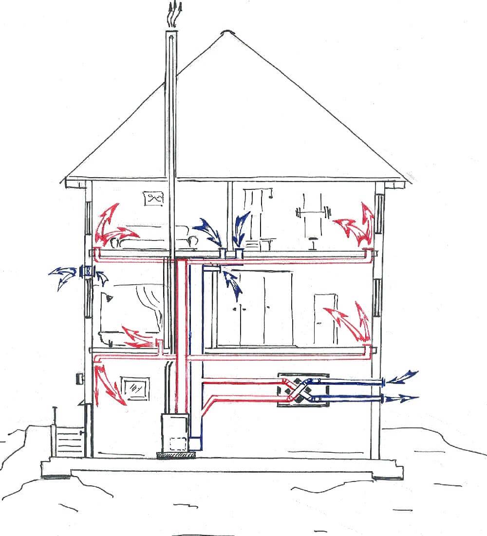 Воздушное отопление дома: система в частном и производственных помещениях своими руками