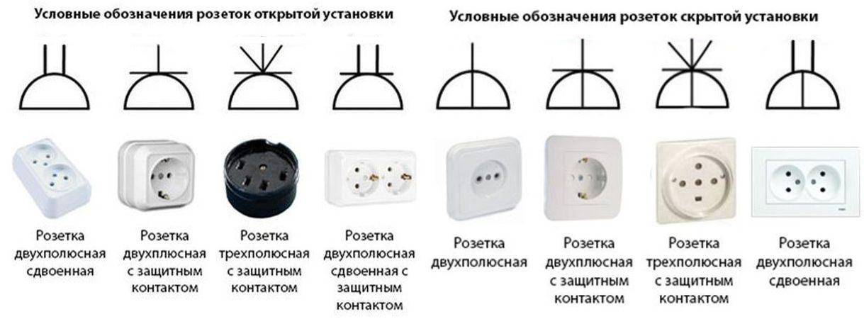 Обозначение света на чертежах