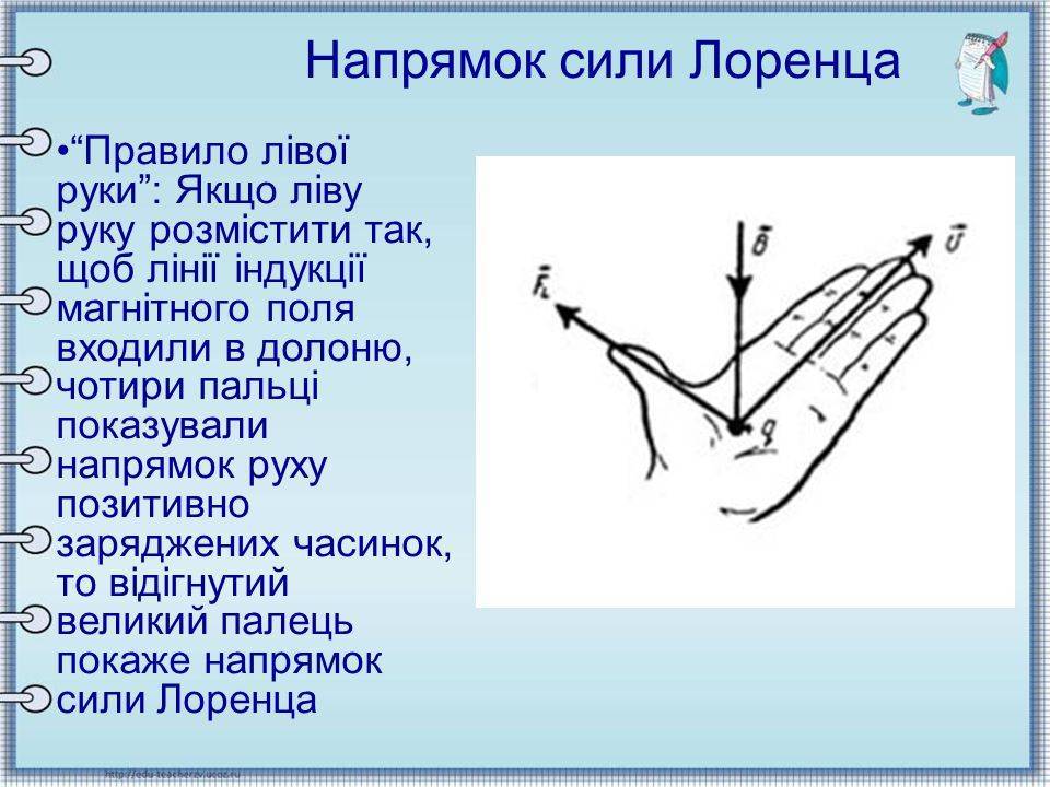 Правило левой руки лоренца рисунок