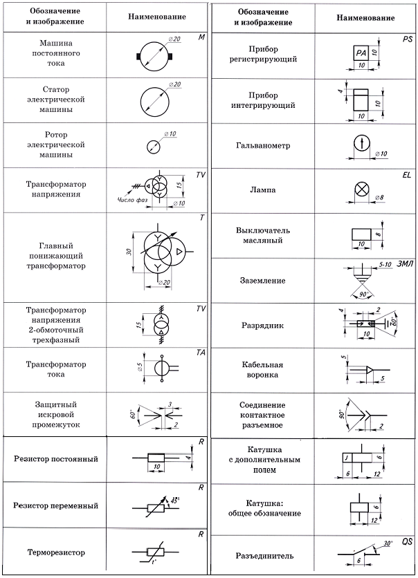 Кт в схеме электрической