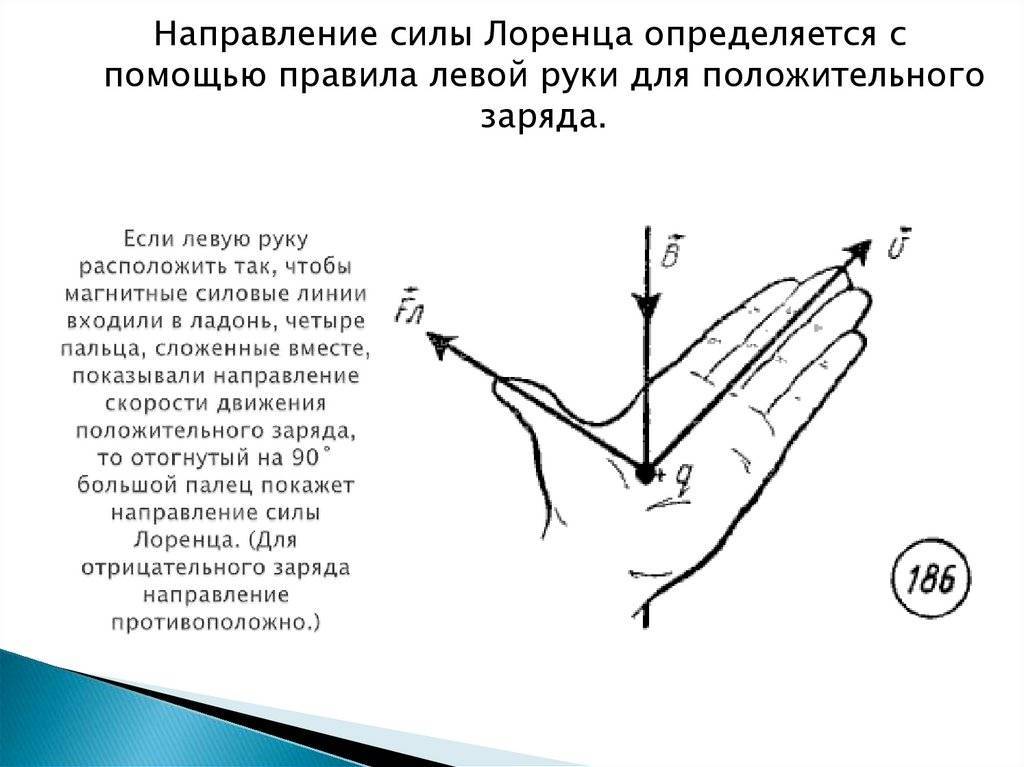 19 сила лоренца изобразите на рисунке направление силы лоренца