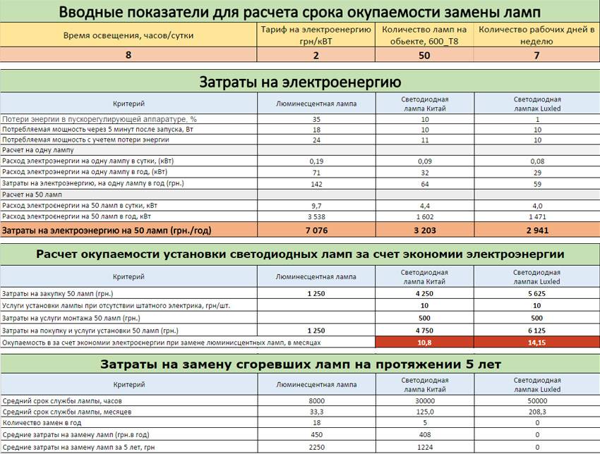 Расход газа на отопление дома – формулы и примеры расчетов помещения в 100 м²