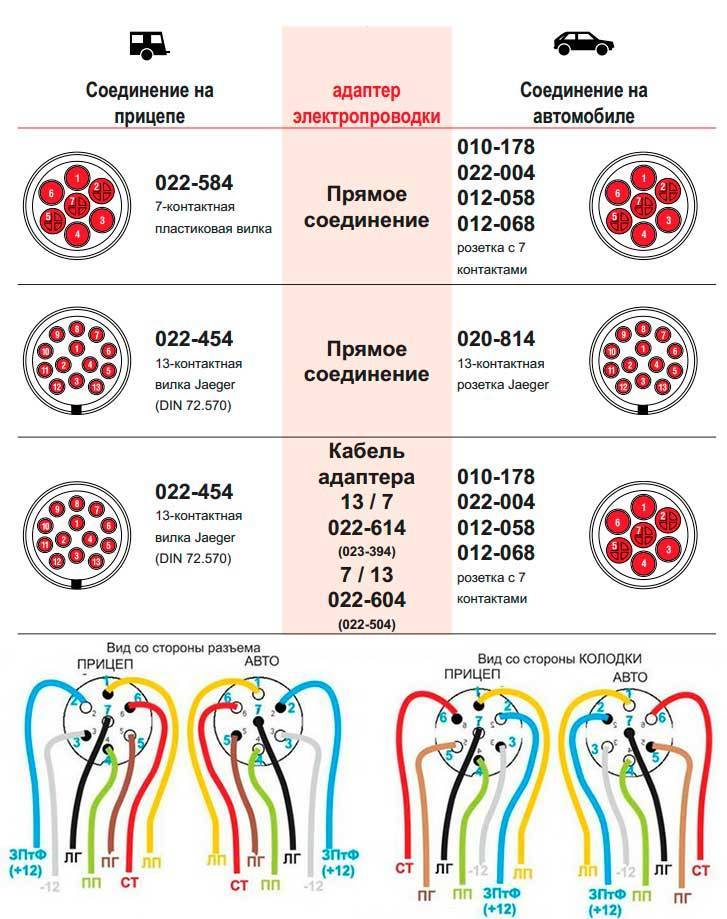 Авто розетка на прицеп схема подключения