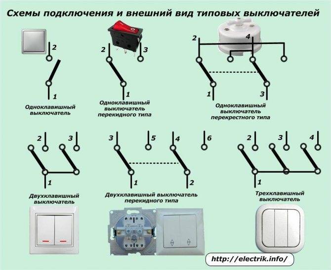 Пакетный выключатель - назначение, схема и устройство
