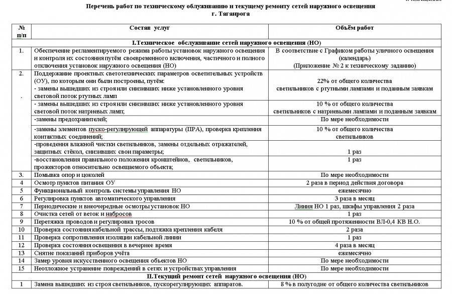 План проверки газового оборудования - 93 фото