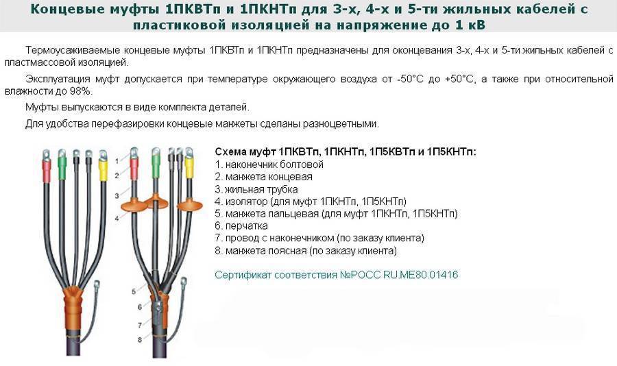 Металлическая труба для прокладки электрического кабеля