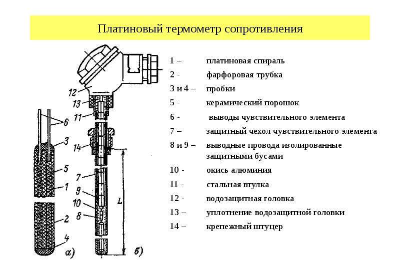 Зависимость сопротивления от температуры: определение термосопротивления