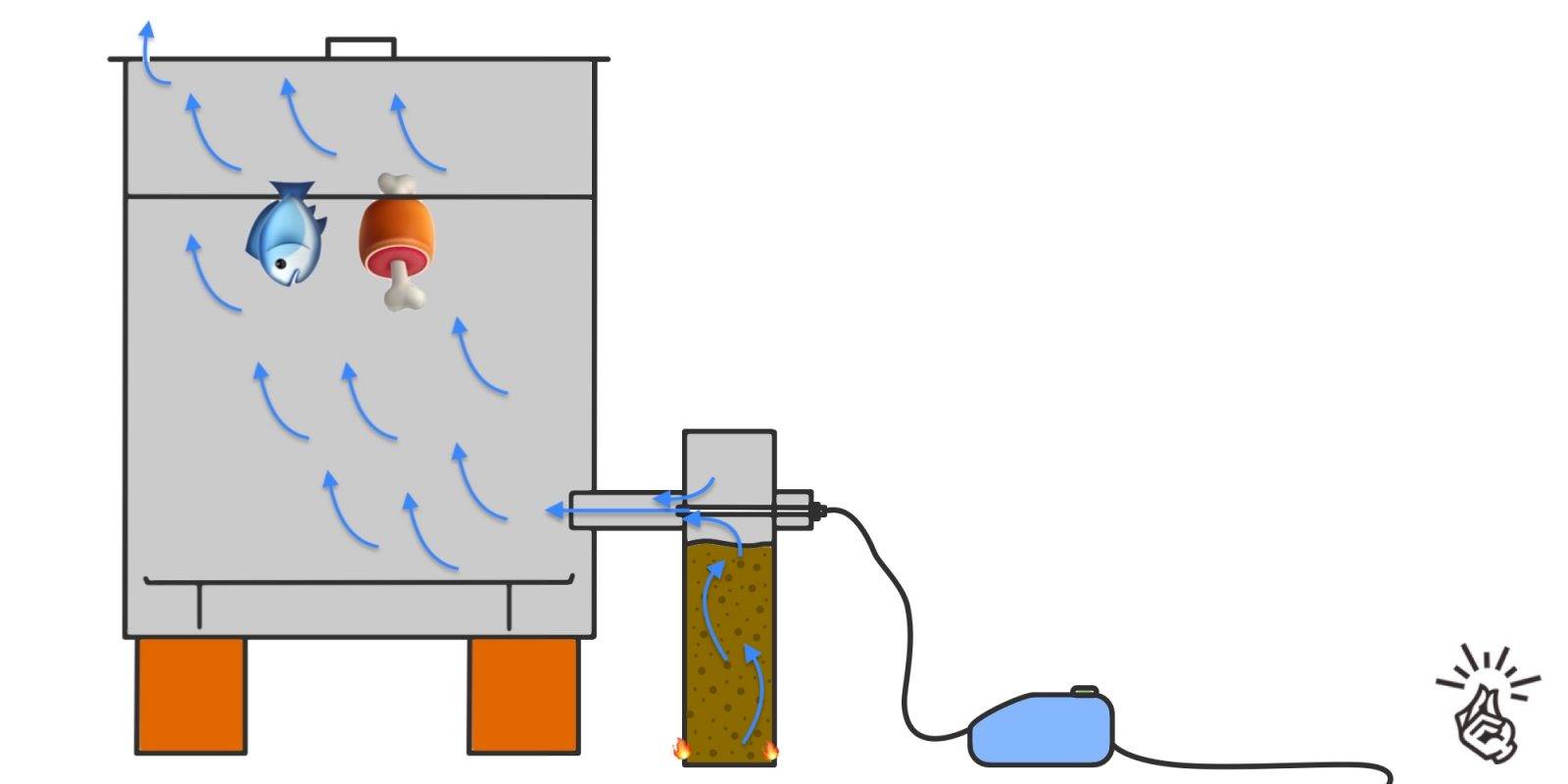 Дымогенератор для холодного копчения своими руками: подробный инструктаж по сборке коптильни из подручных средств - искра газ