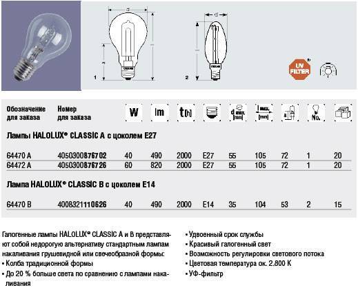 Маркировка светодиодных ламп и ее расшифровка