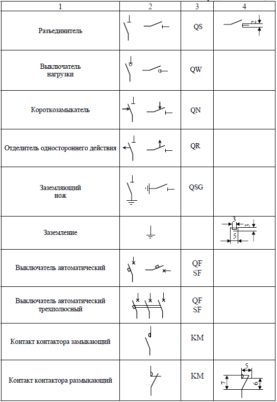 Sf это в схеме