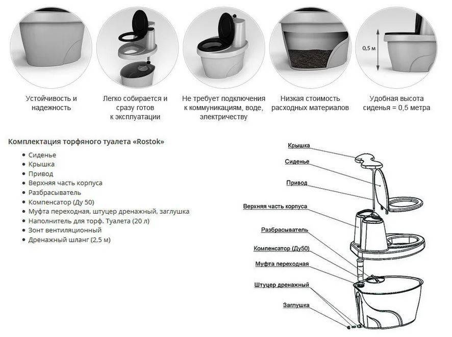 Как работает биотуалет: устройство и принцип работы дачного био туалета, какой лучше для дачи, домашний биотуалет на фото и видео