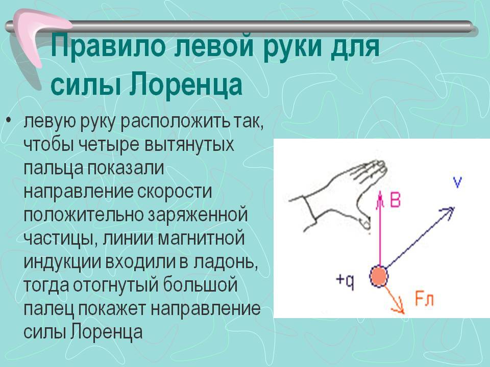 Показать направление силы лоренца на рисунке