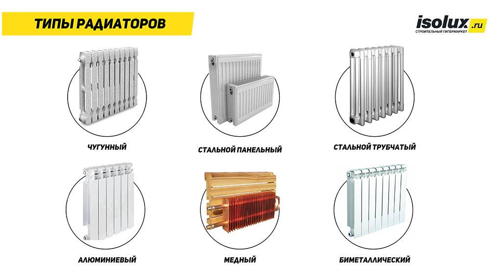 Особенности и приемущества вертикальных радиаторов отопления