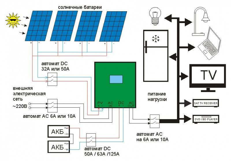 Контроллер для солнечной батареи: как выбрать и сделать своими руками